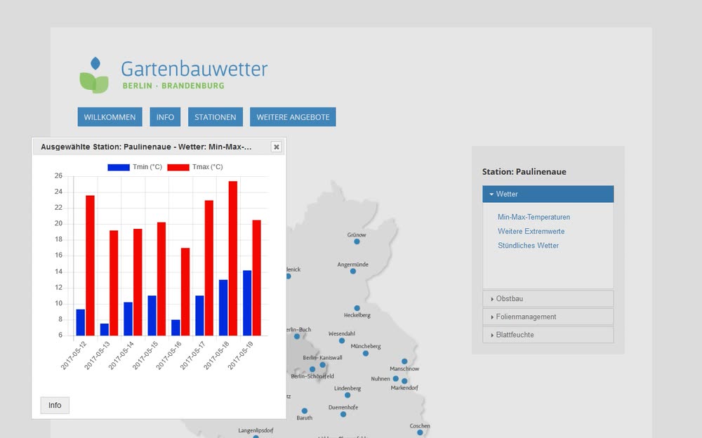 Screenshot 3: Programmierung einer Plattform für die Visualisierung von Wetter- und Messdaten aus Berlin und Brandenburg